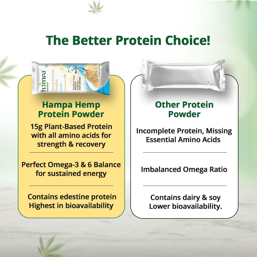 Hampa Wellness - Protein Powder - Vanilla