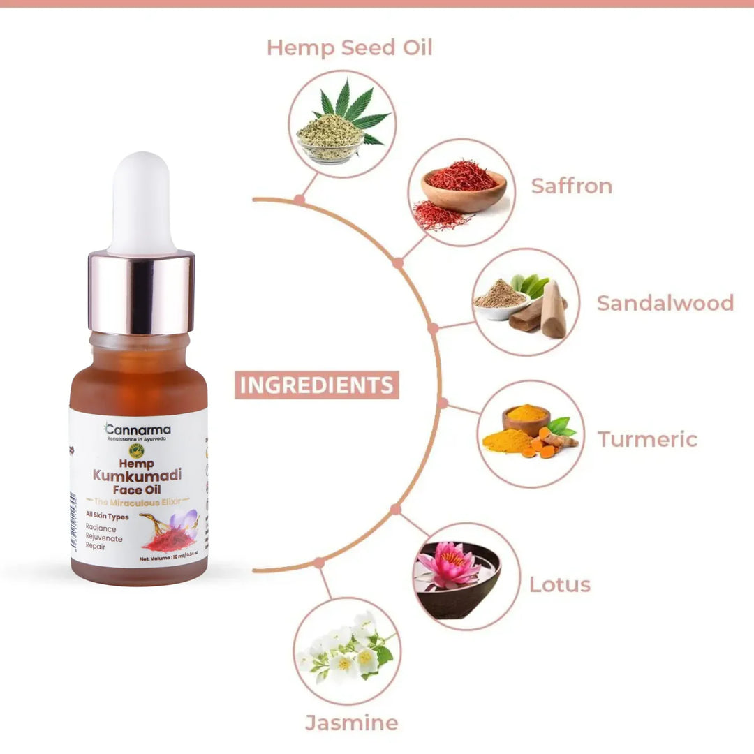 CBD Store India