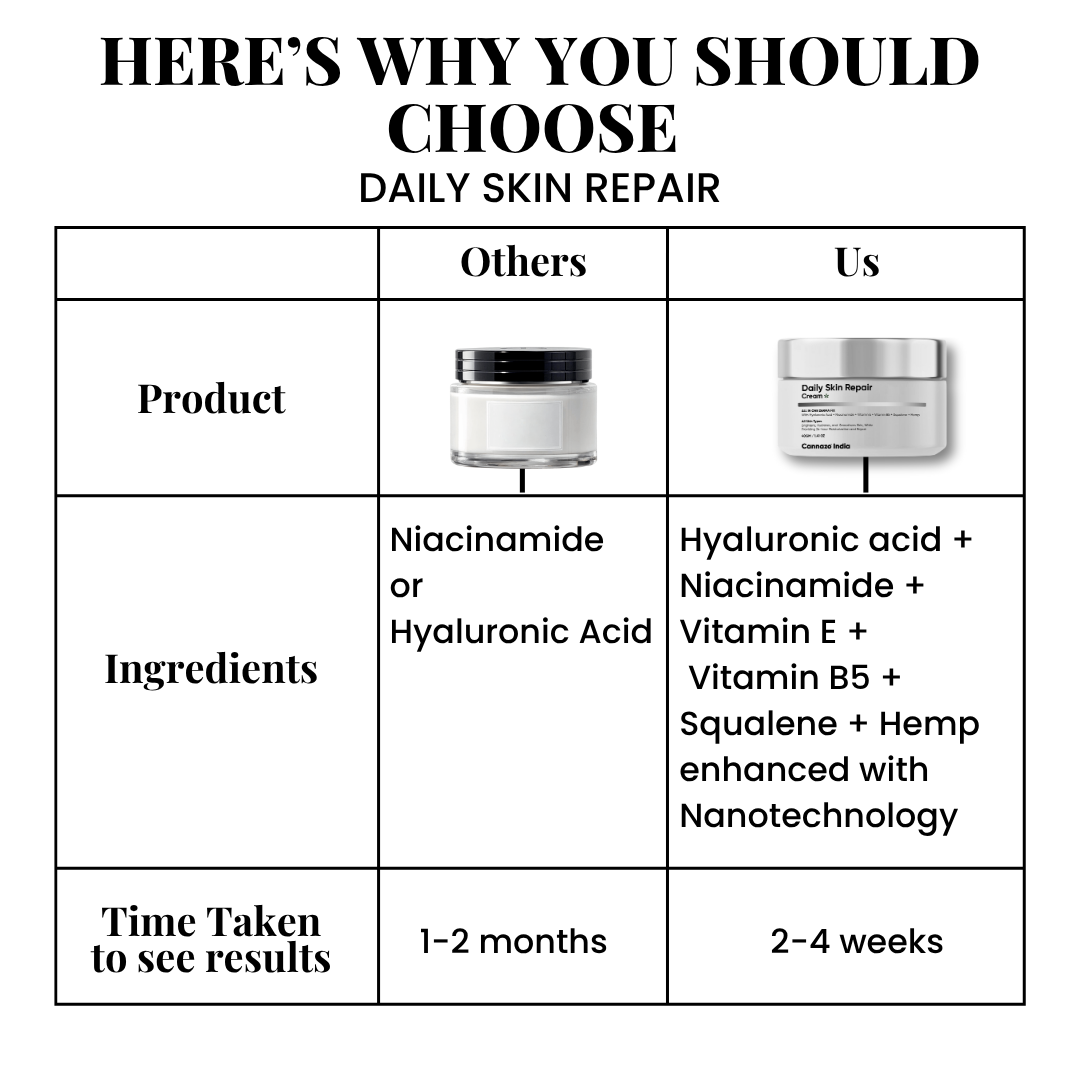 Cannazo Daily Skin Repair Cream | Hydration, Repair & Glow Formula.