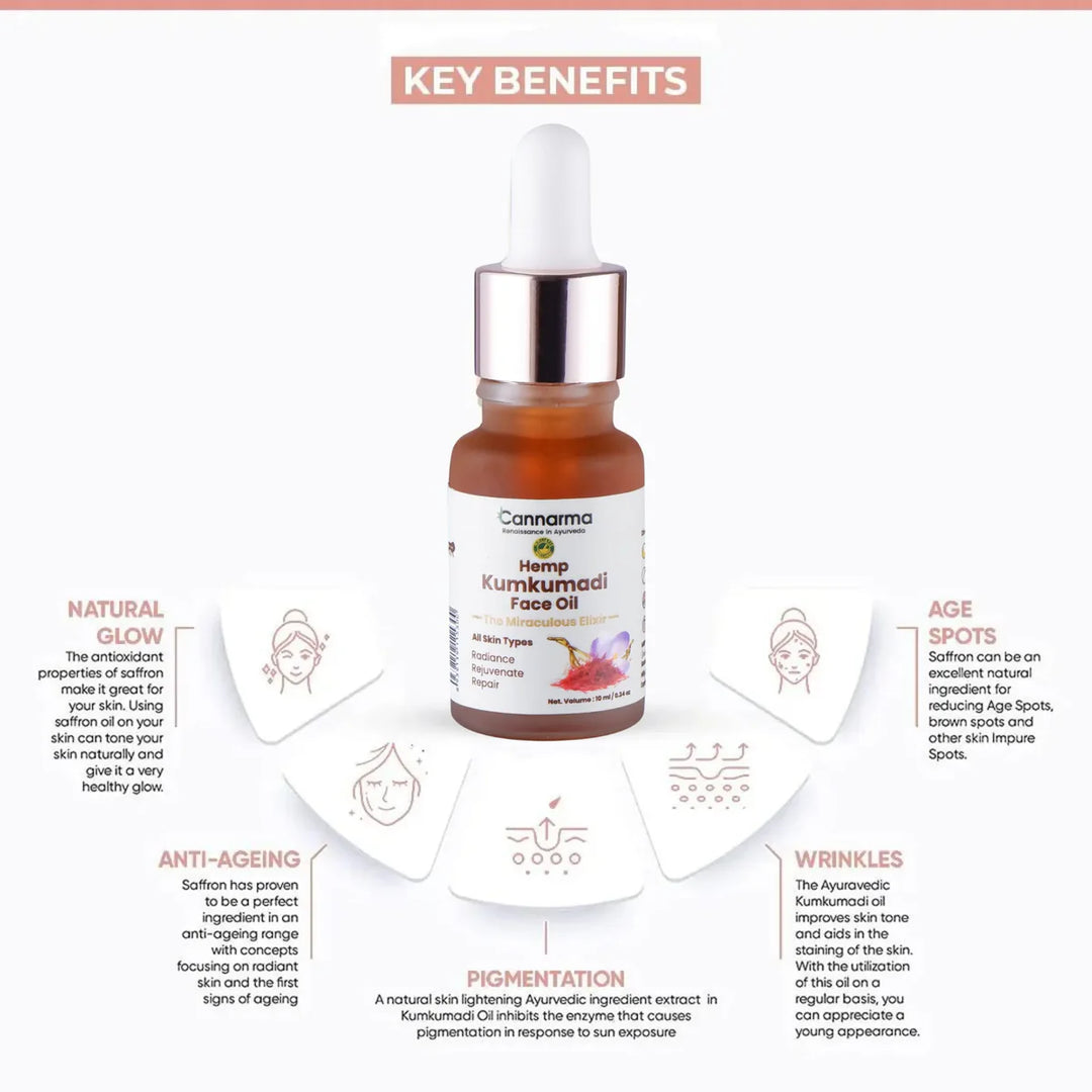 CBD Store India