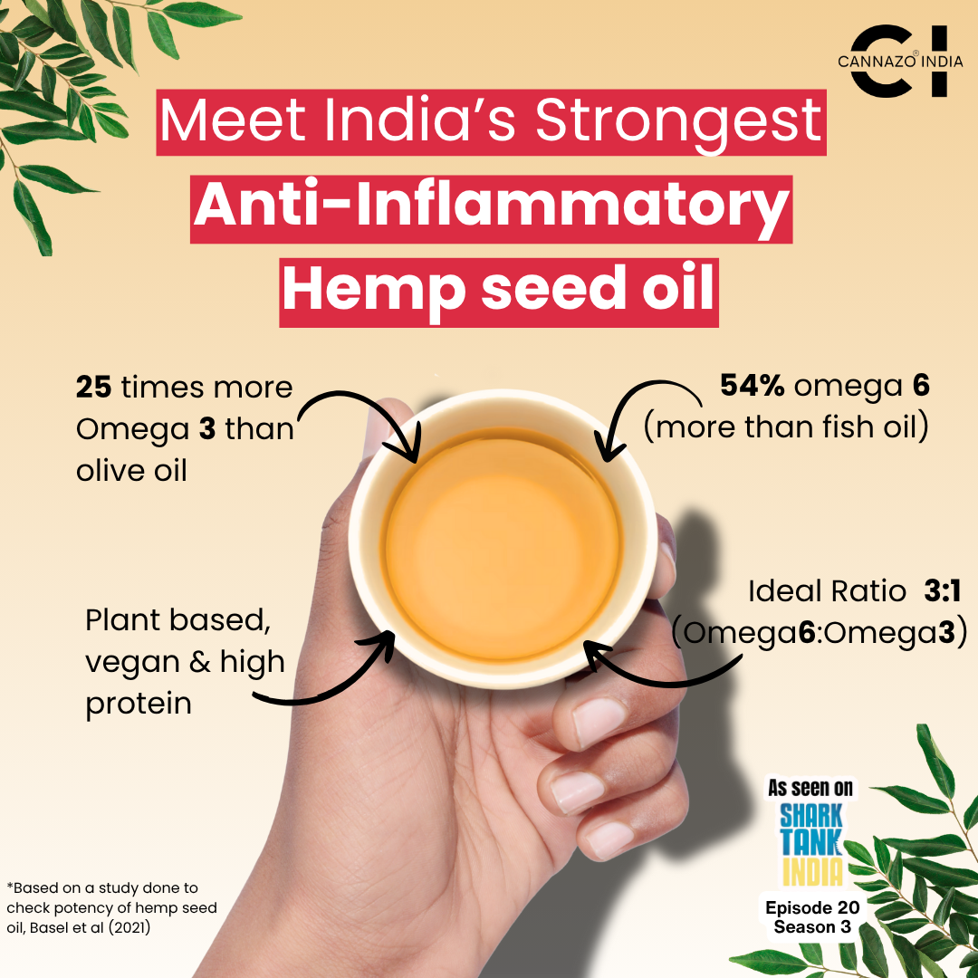 Cannazo AstaZen – Softgel (Continuity Hemp Seed Oil + Astaxanthin) 30 Capsules.