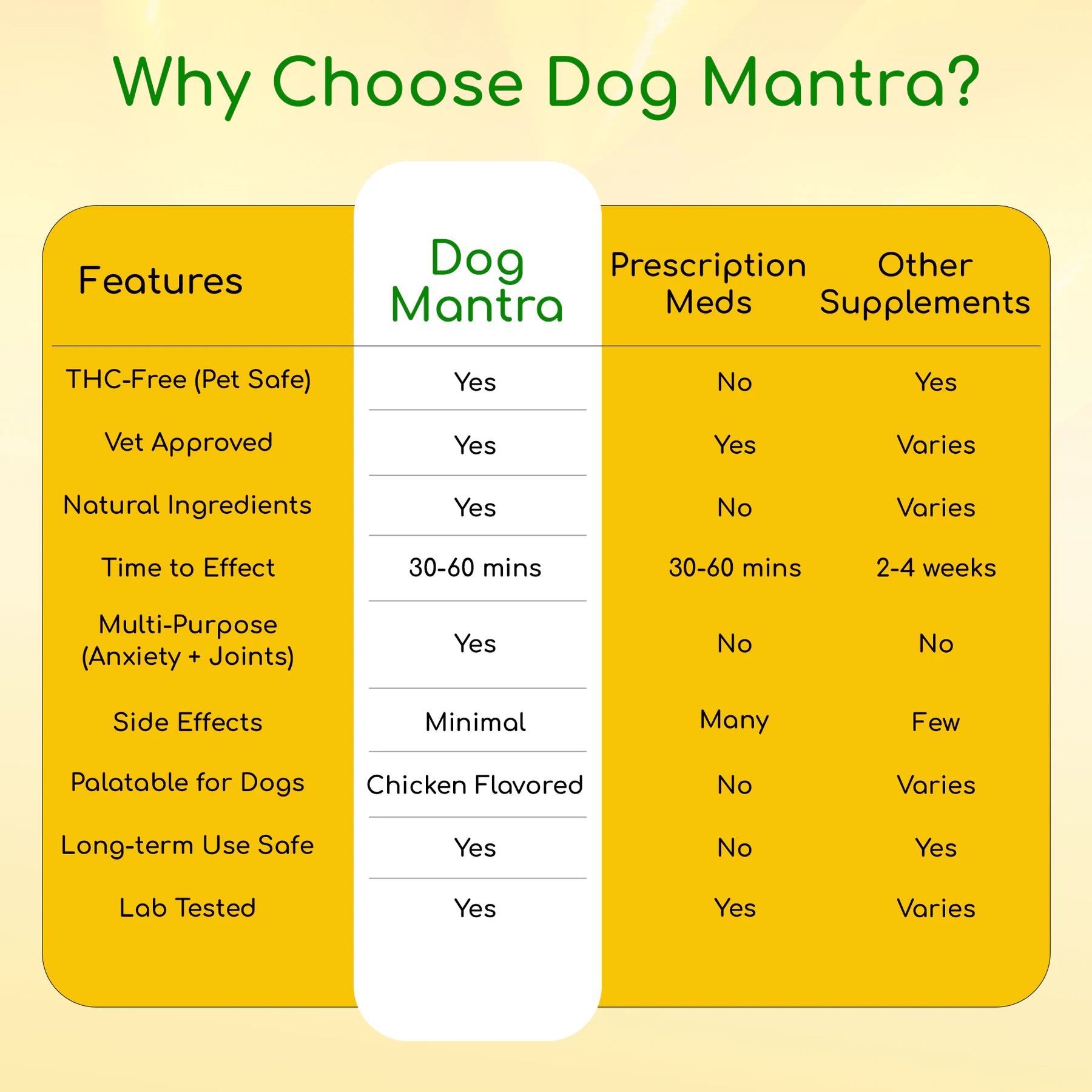 Calmosis Dog Mantra CBD Oil 2000mg | THC-Free Cannabis Extract for Dog Anxiety, Joint Pain & Wellness