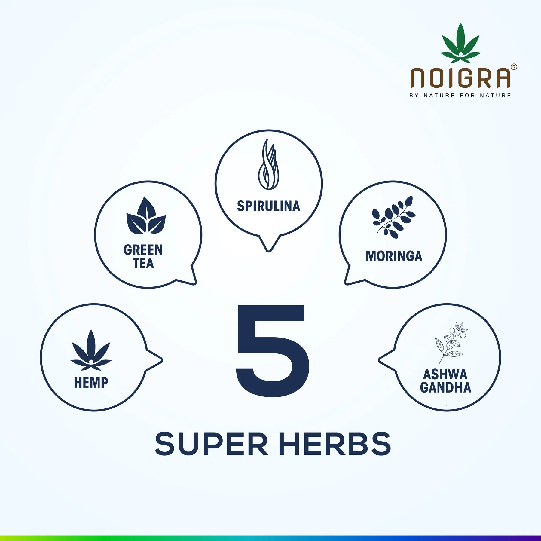 CBD Store India