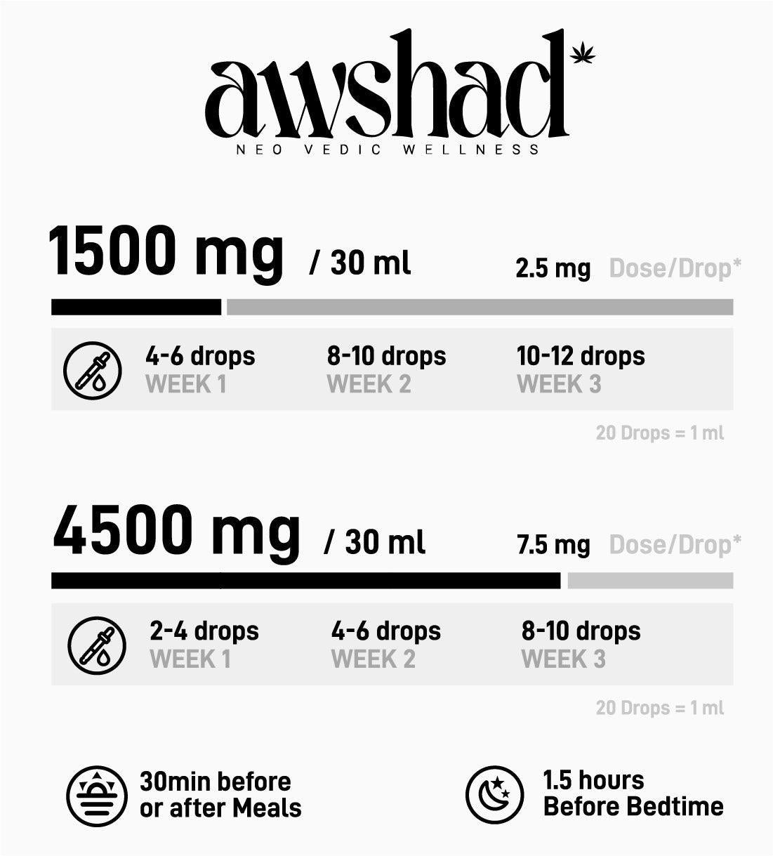 Awshad - Full Spectrum Cannabis Oil - 4500MG - 30ML (Natural).