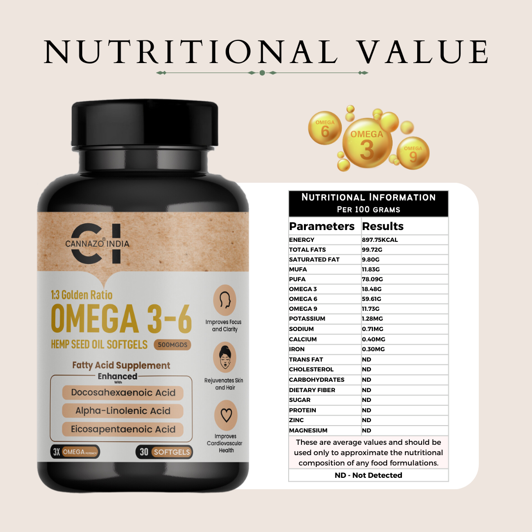 CBD Store India