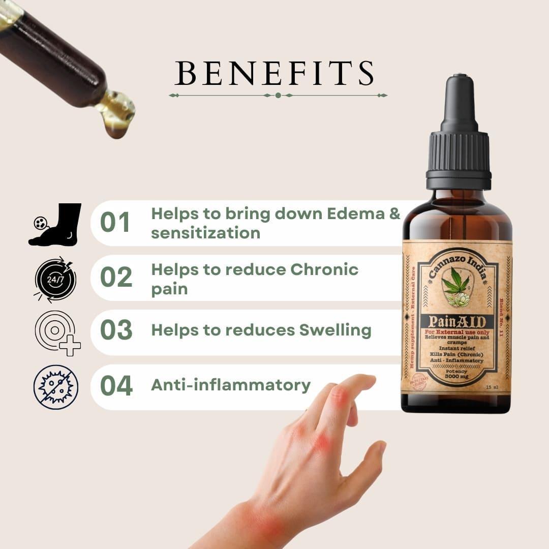 Cannazo Pain Aid External - For arthritis, ligament tear & heavy pain / slip disc (3000mg).