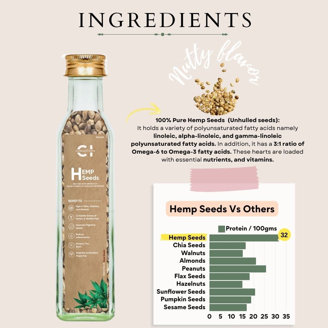 Cannazo- Hemp Seeds