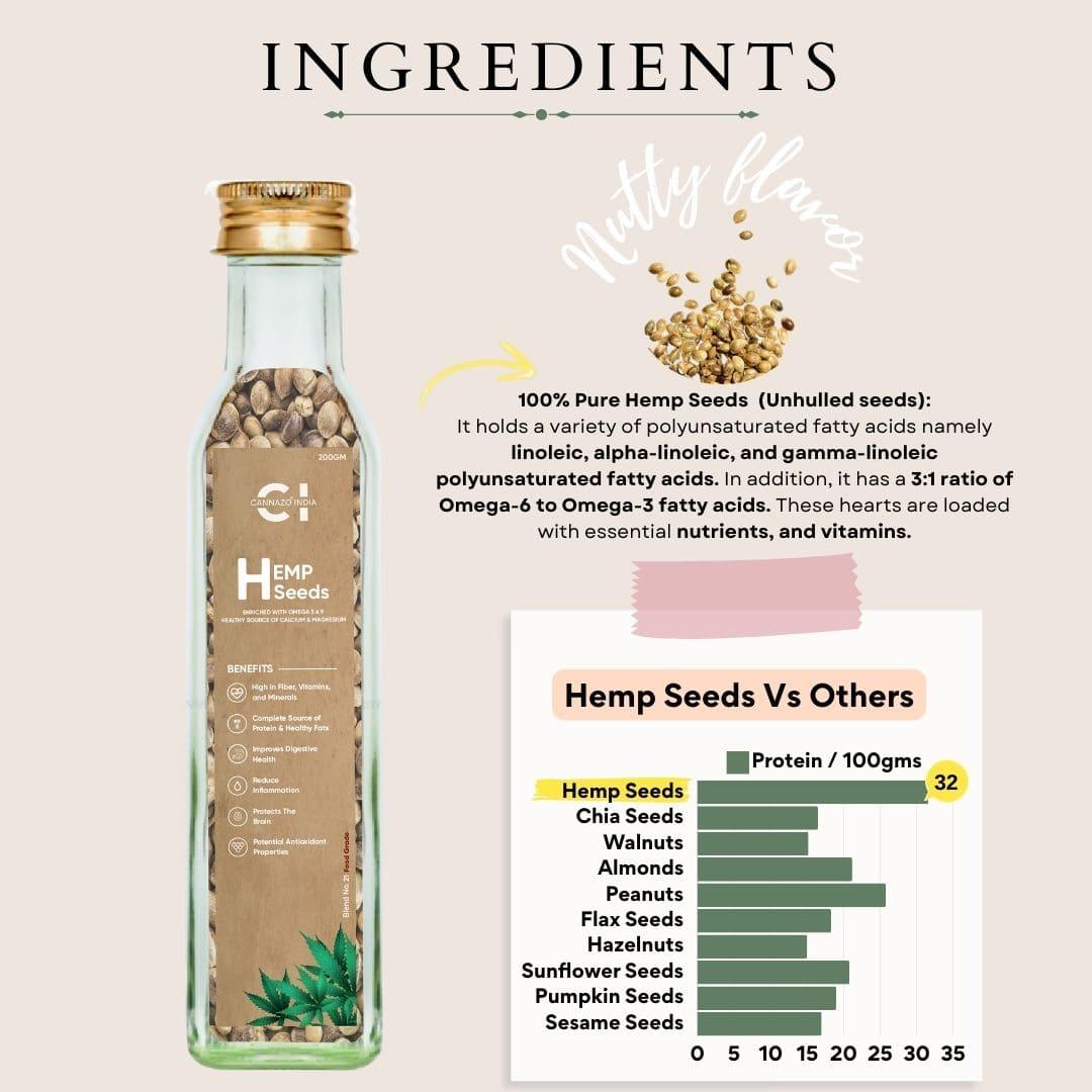 Cannazo- Hemp SeedsHemp SeedsCannazo Hemp Seeds - Benefits | High Protein, Omega-3