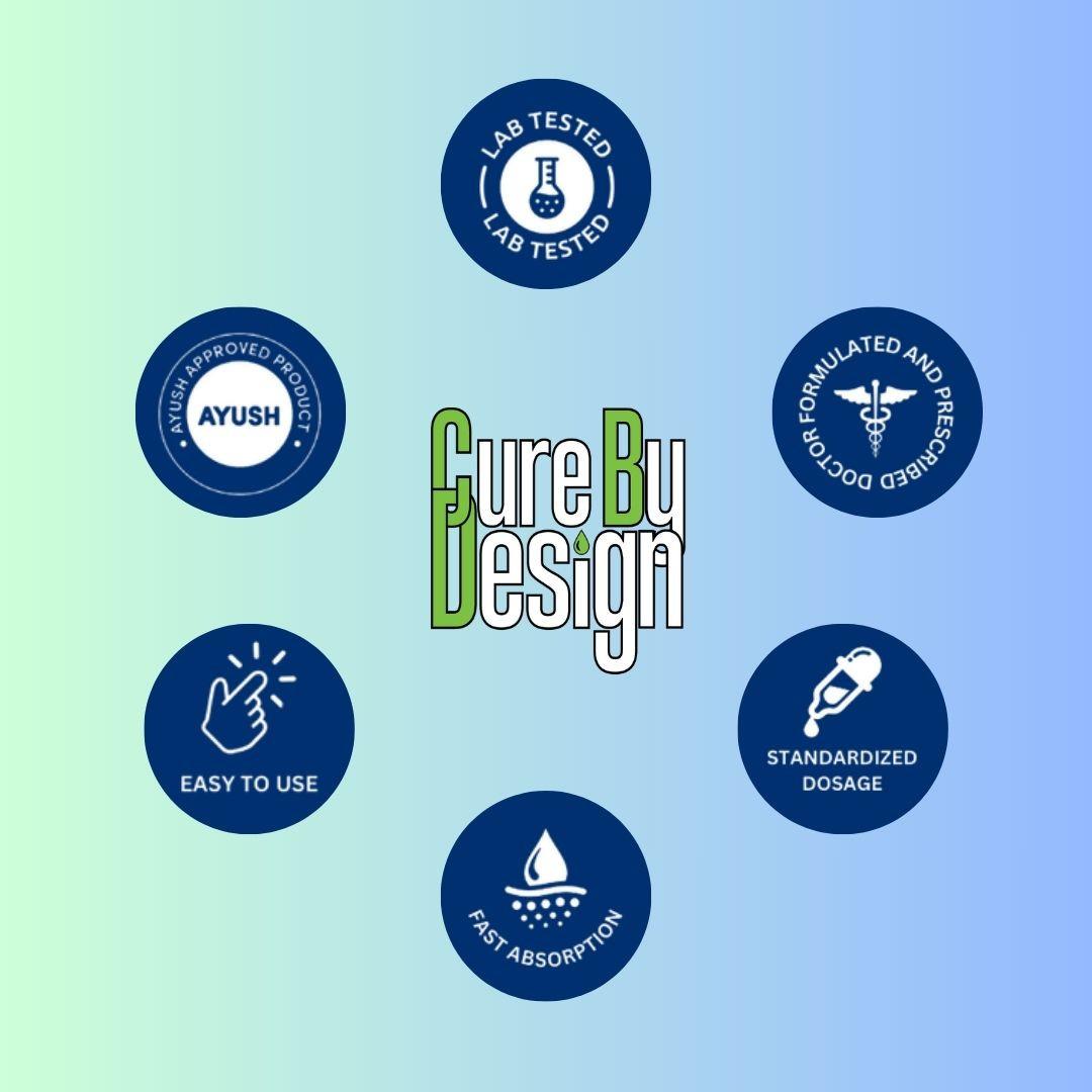 Cure By Design Beyond Cannabis Tincture | 1:4 CBD THC High Strength Oil for Pain, Sleep & Appetite