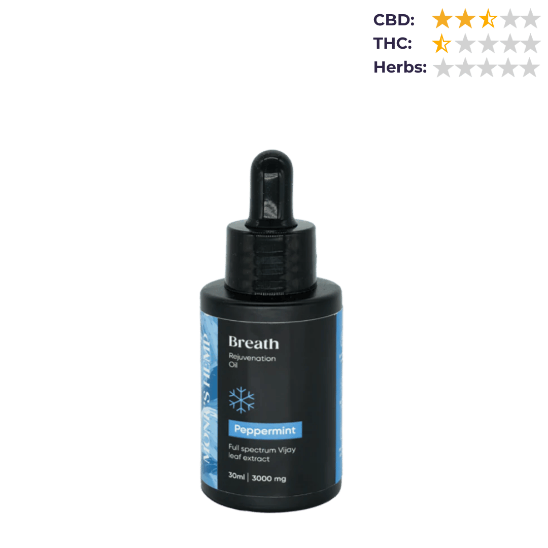 CBD Store India