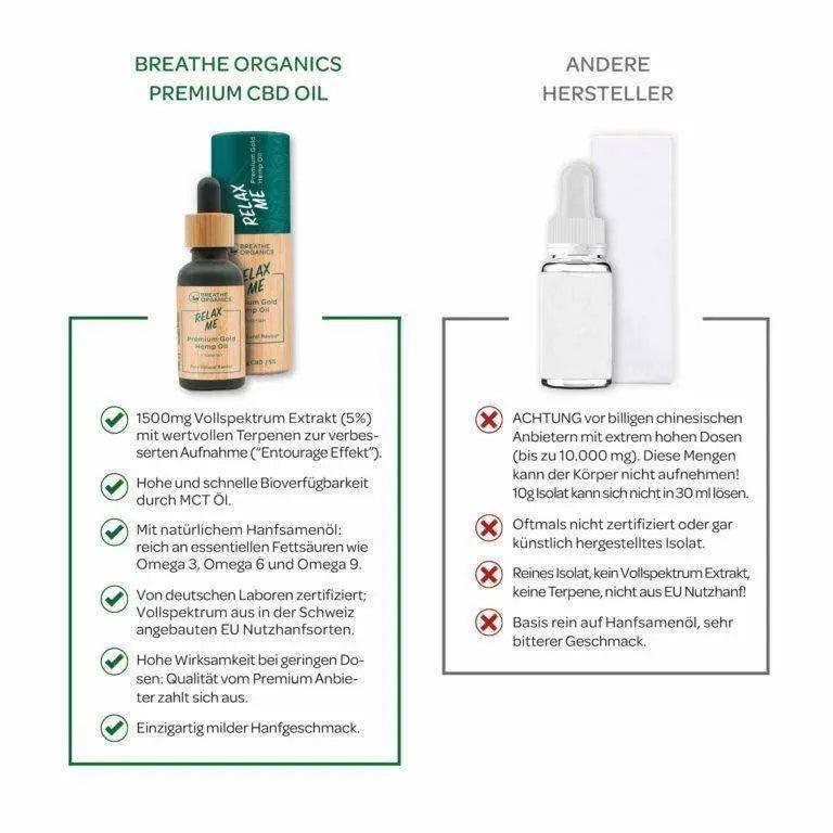 Breathe Organics 1500mg Relax me 10ml CBD Oil tincture.