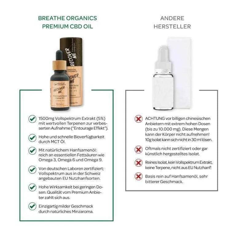 Breathe Organics 500mg CBD Oil Tincture 10ml.
