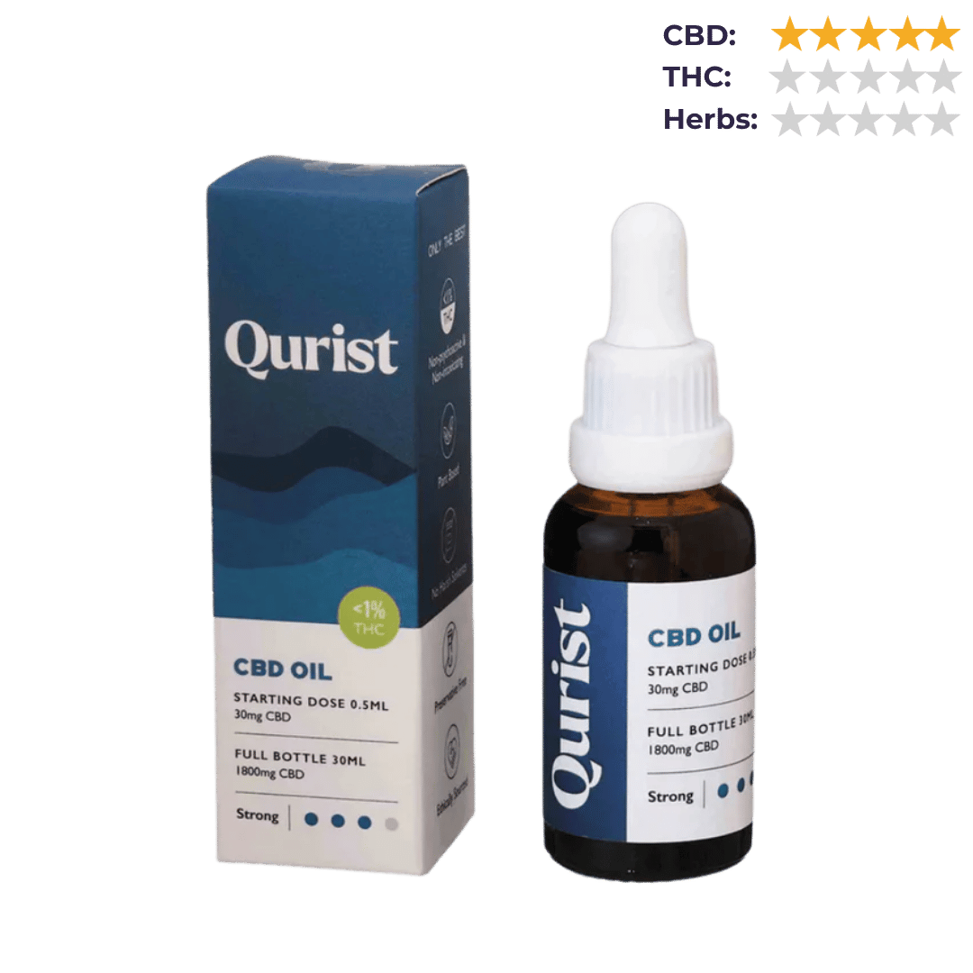 CBD Store India