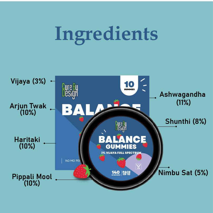 Cure by Design: Balance CBD Gummies – Wellness & Daily Harmony 1400mg.