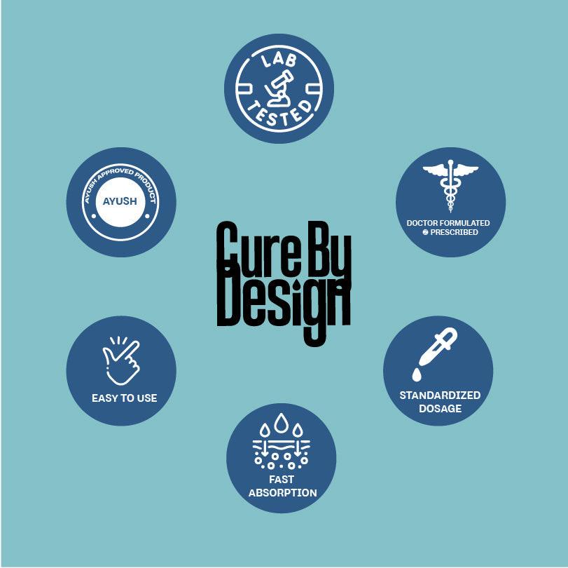 Cure by Design: Balance CBD Gummies – Wellness & Daily Harmony 1400mg.