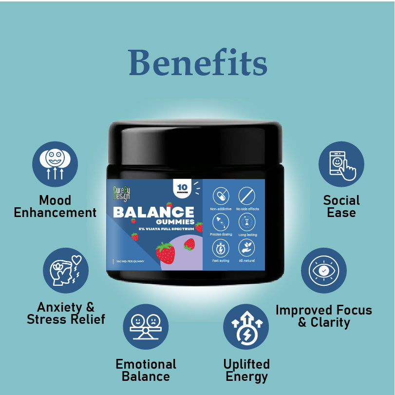 CBD Store India