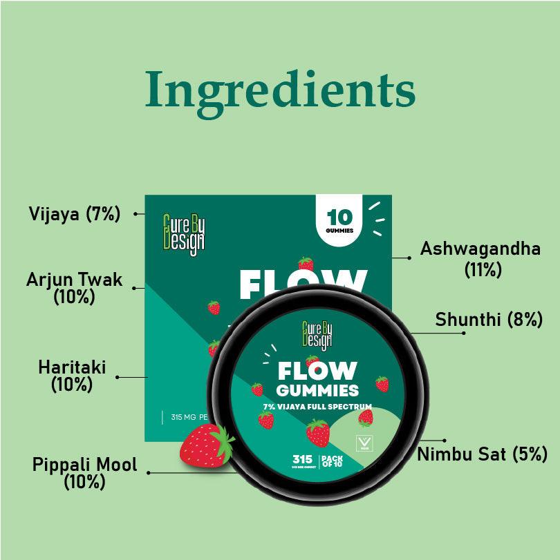 Cure by Design: Flow CBD Gummies – Relief ; Therapeutic Support 3150mg (7%).