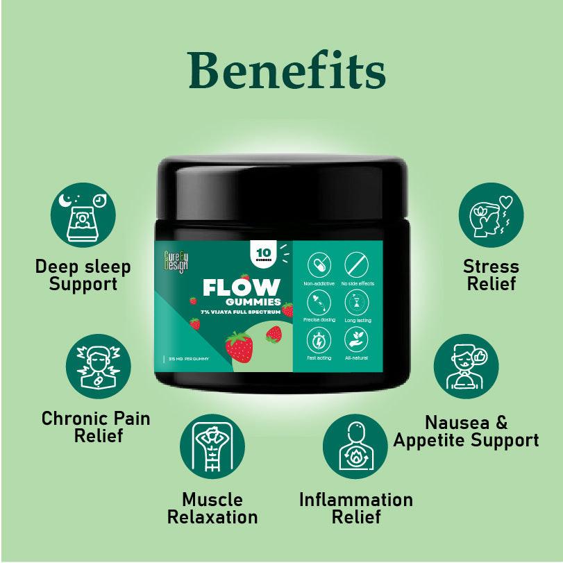Cure by Design: Flow CBD Gummies – Relief ; Therapeutic Support 3150mg (7%).