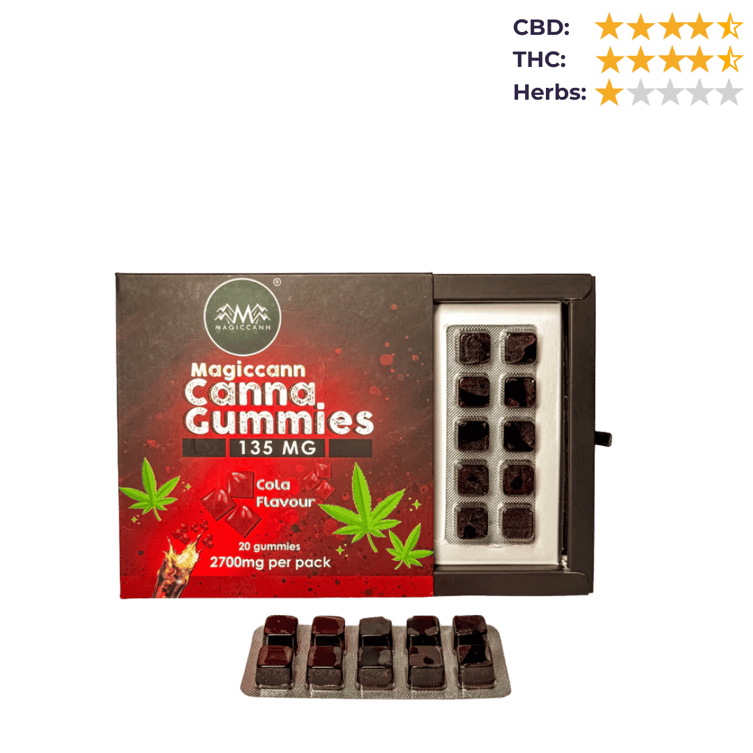 CBD Store India