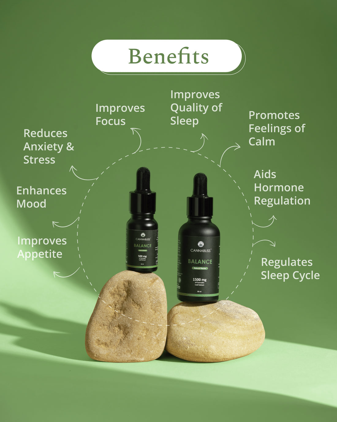 Cannabliss Balance CBD Oil - Full-Spectrum (1:3) - 500mg/1500mgCbd OilCannabliss CBD Oil 500mg - Full-Spectrum Relief Benefits