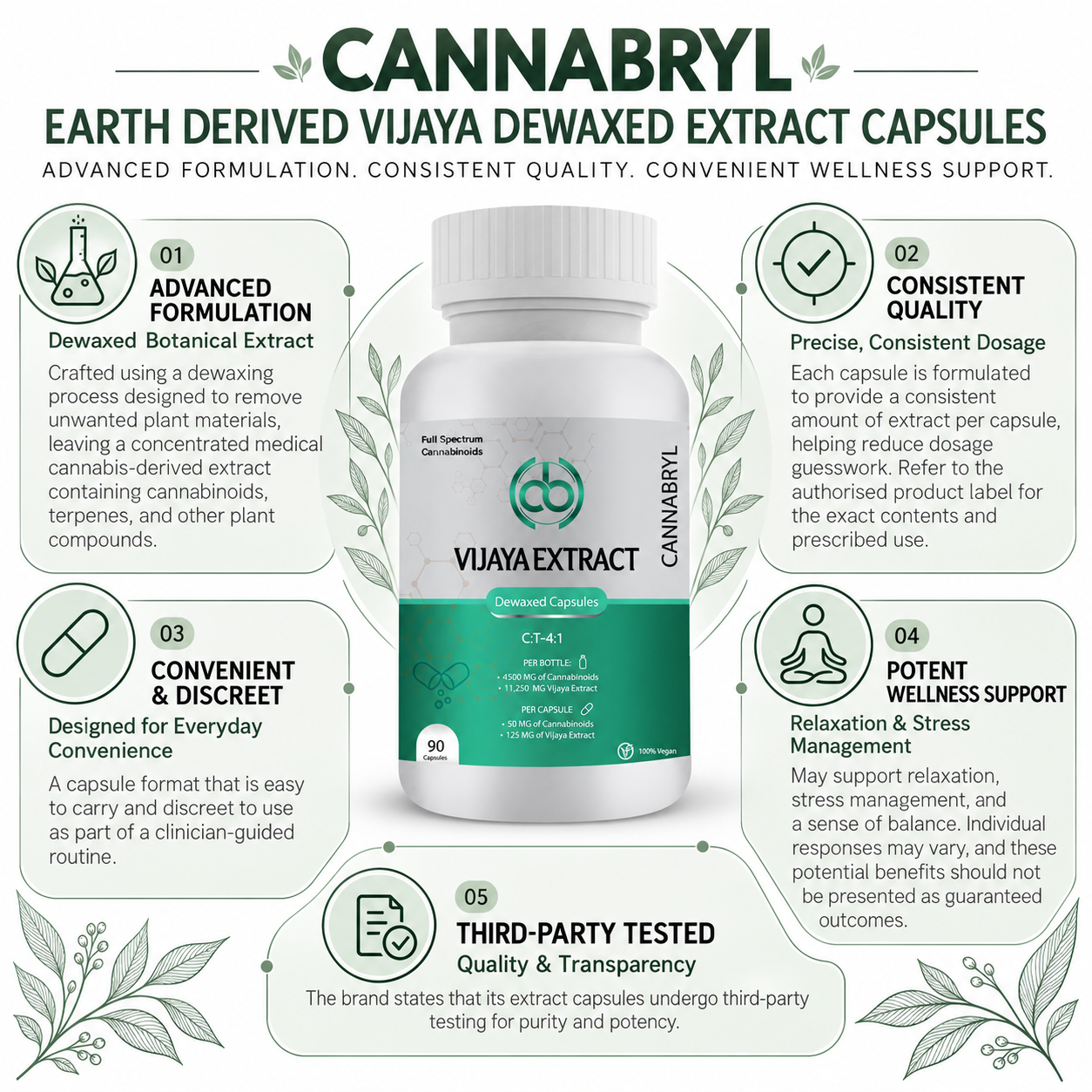 Cannabryl - Ayurvedic Dewaxed Medical Cannabis Leaf Extract Capsules