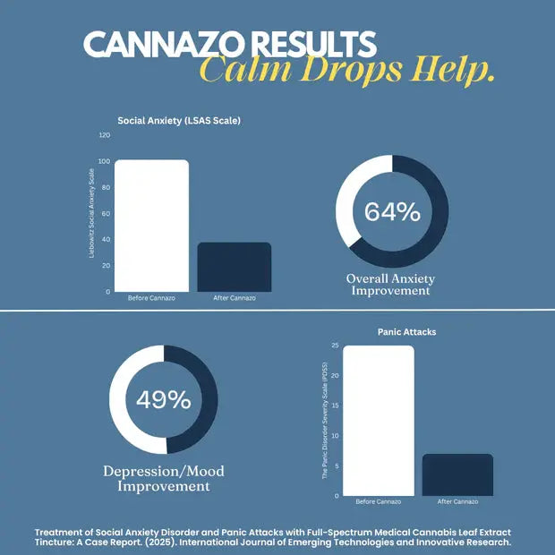 Cannazo Calm Drops: CBD-Dominant Cannabis Drops for Stress, Anxiety and Mood Support