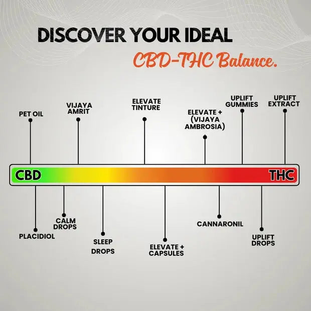 Cannazo Cannaronil RSO Full Spectrum Medical Cannabis Extract for Pain, Sleep & Recovery