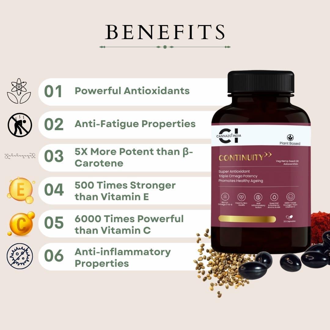 Cannazo- Continuity Softgel (Hemp Seed Oil + Astaxanthin).