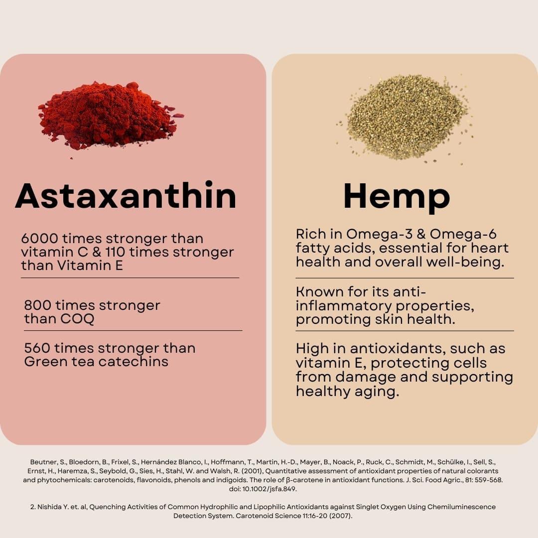 Cannazo- Continuity Softgel (Hemp Seed Oil + Astaxanthin).