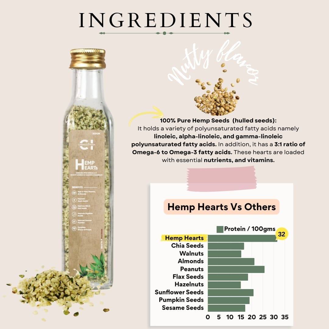 Cannazo Hemp Hearts - CBD Store India