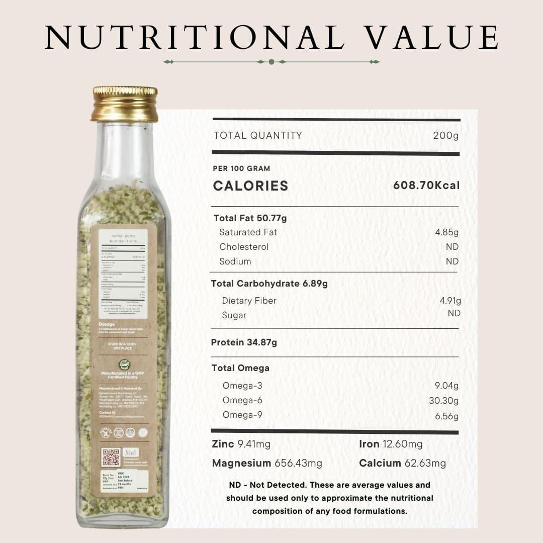 Cannazo Hemp Hearts.