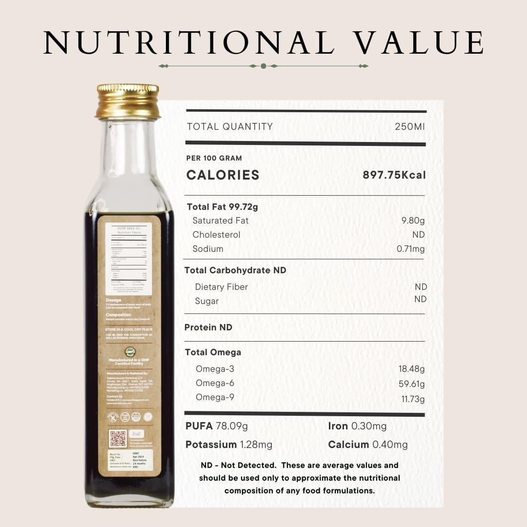 Cannazo Hemp Seed Oil: Multipurpose Oil for Heart, Skin & Mind.