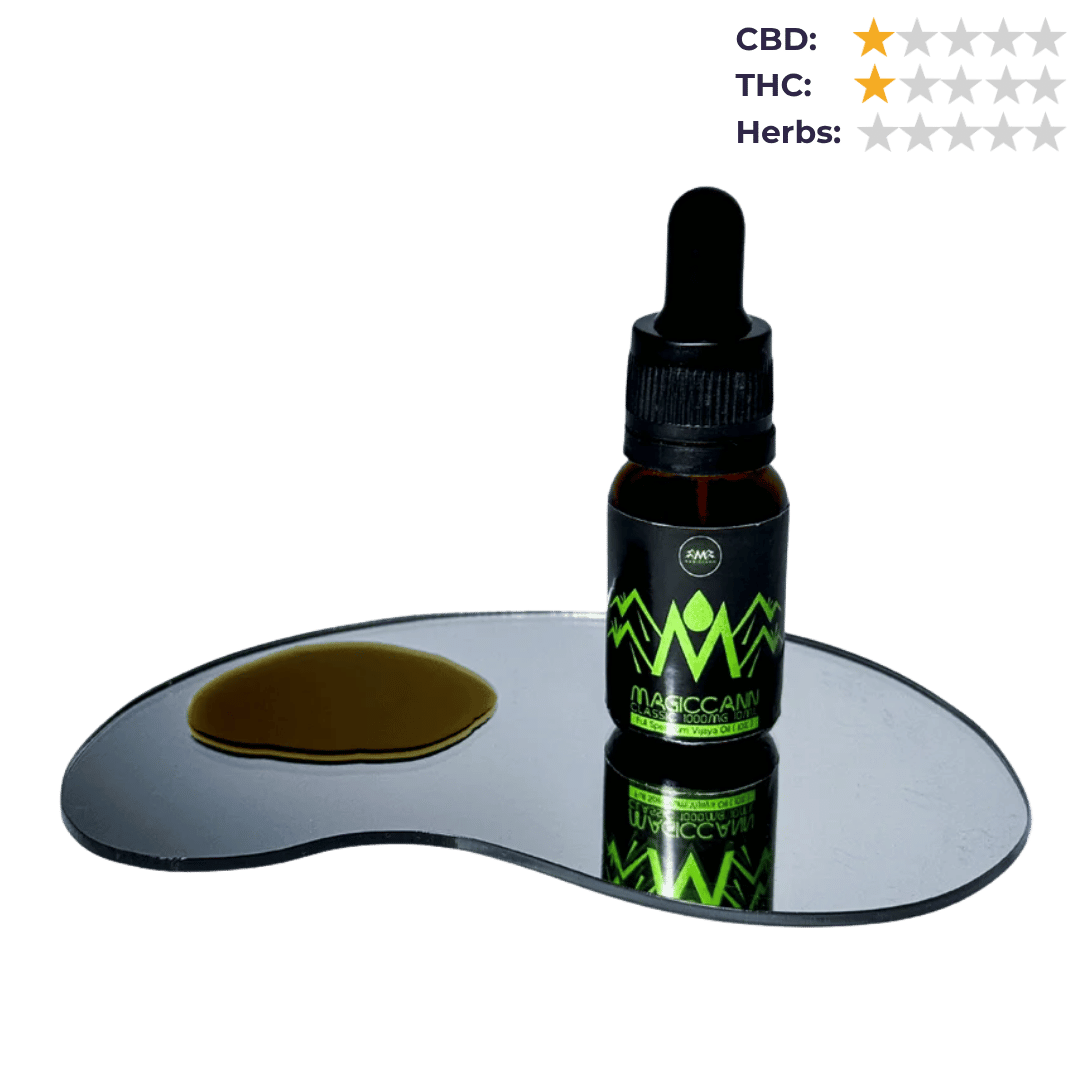 CBD Store India