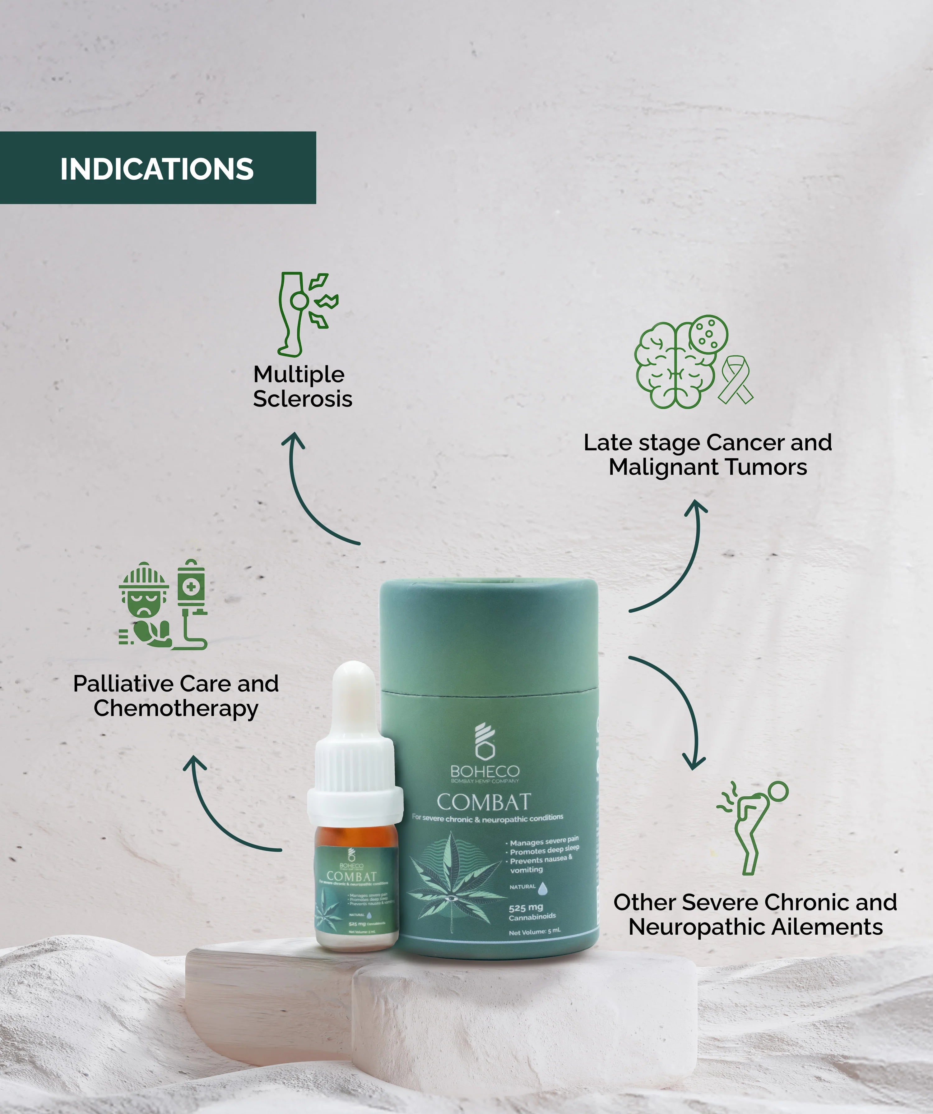 Boheco Combat - For Severe Chronic and Neuropathic Pain (5ml).