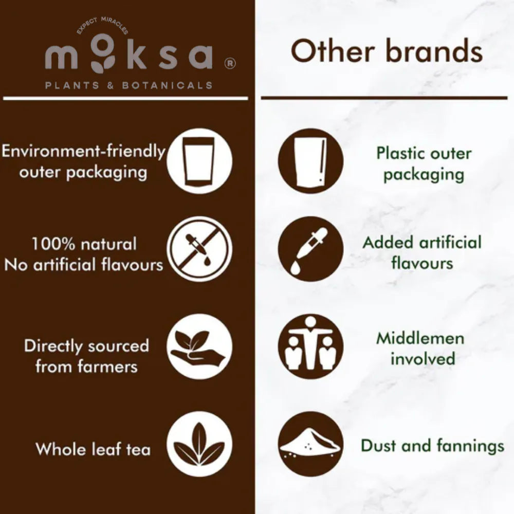 Moksa Cinnamon Green Tea – Metabolism & Wellness Herbal Infusion