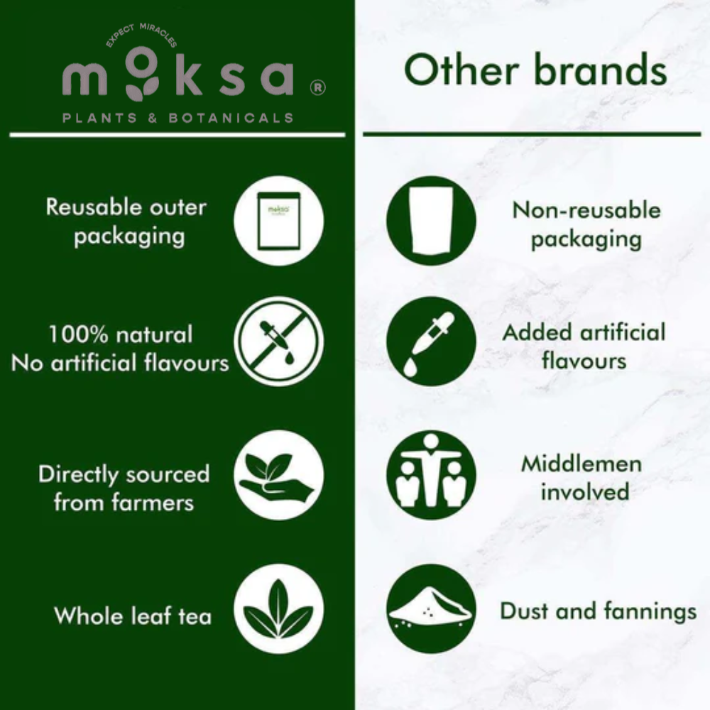 Comparison chart between Moksa and other brands in terms of tea packaging and sourcing.