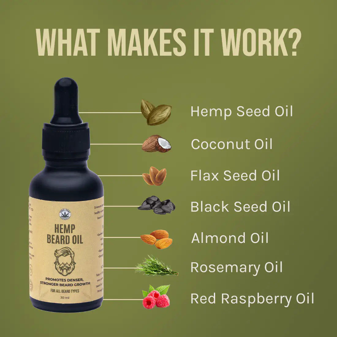CBD Store India