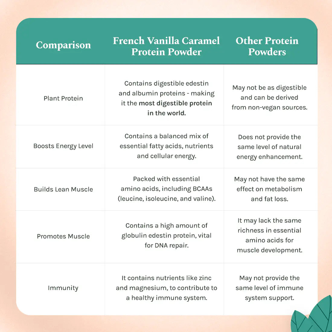 India Hemp Organics - Hemp Protein Powder - French Vanilla Caramel.