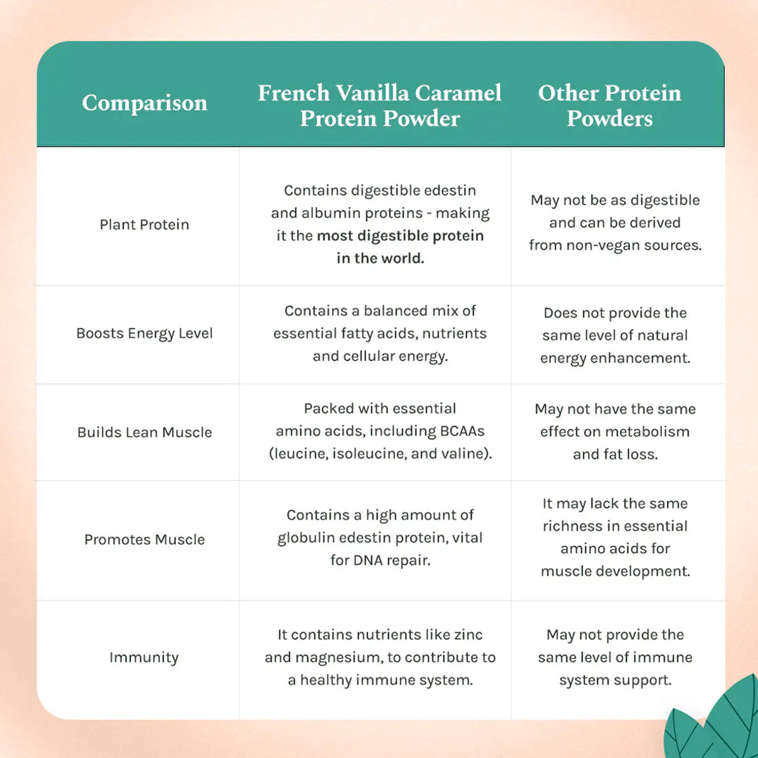India Hemp Organics - Hemp Protein Powder - French Vanilla Caramel