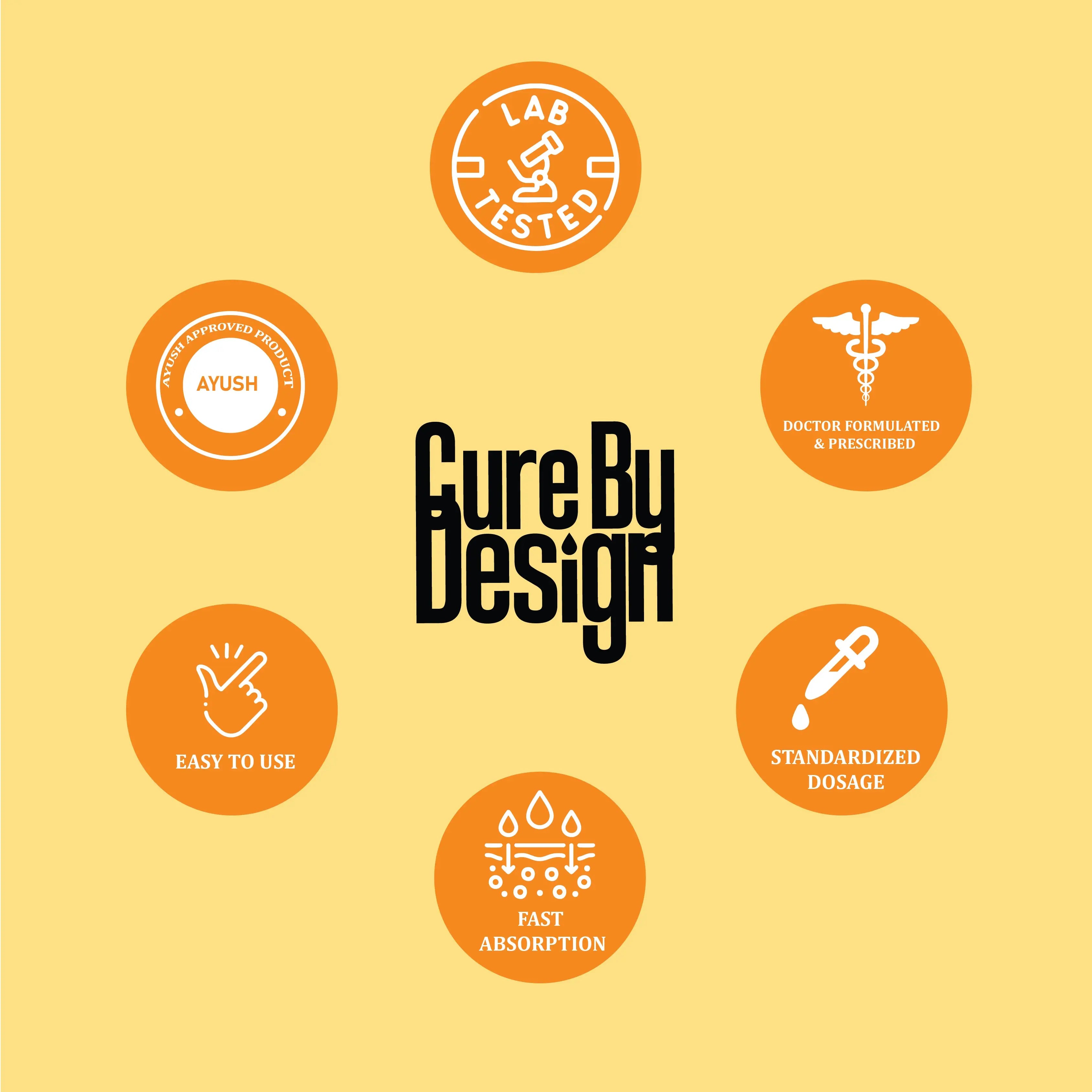 Cure By Design Drift - Medical Cannabis Gummies for Relaxation, Sleep & Therapeutic Support – 500mg Per Gummy