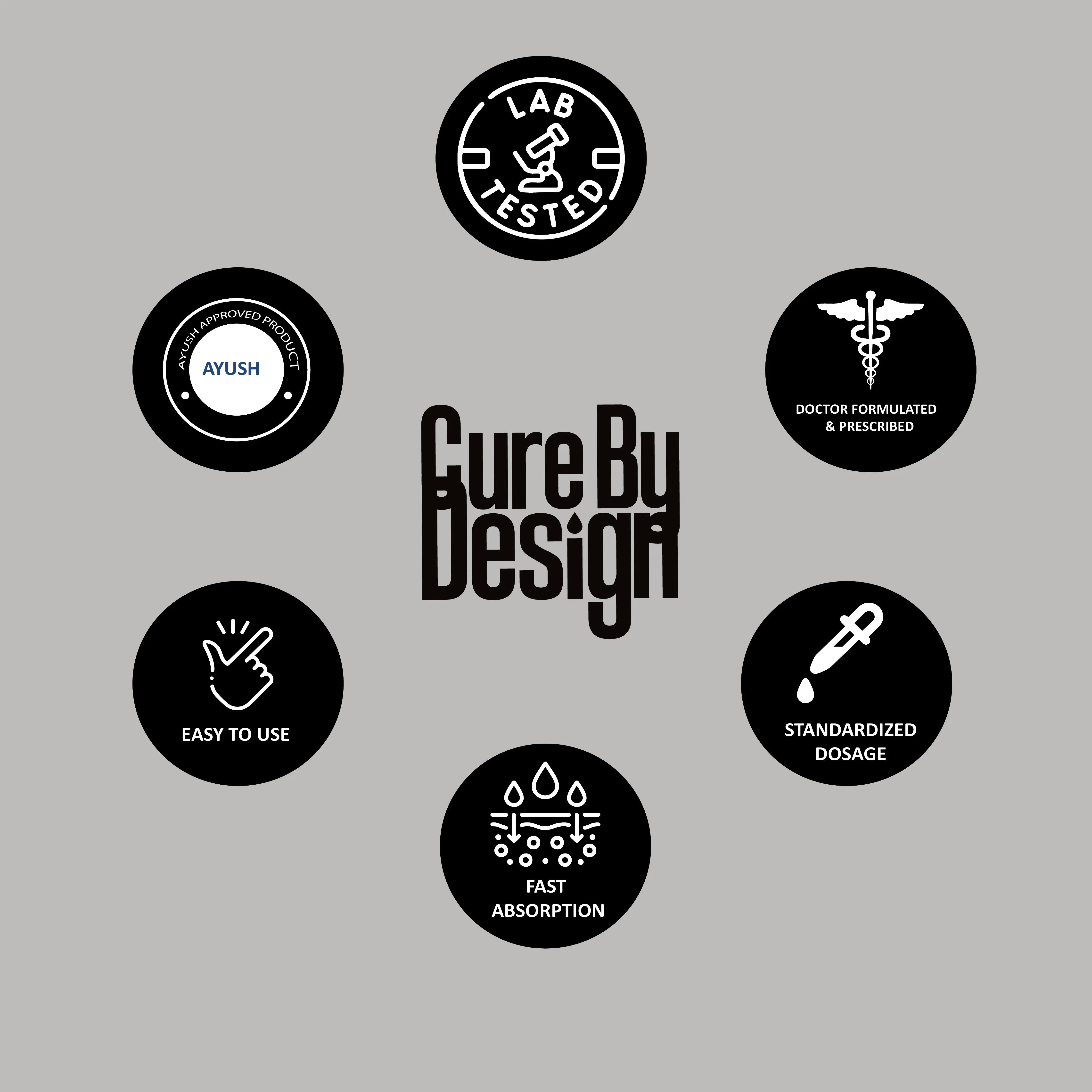 Cure By Design SURGE 200mg Full Spectrum Medical Cannabis Gummies – Energy, Vitality, and Performance Support
