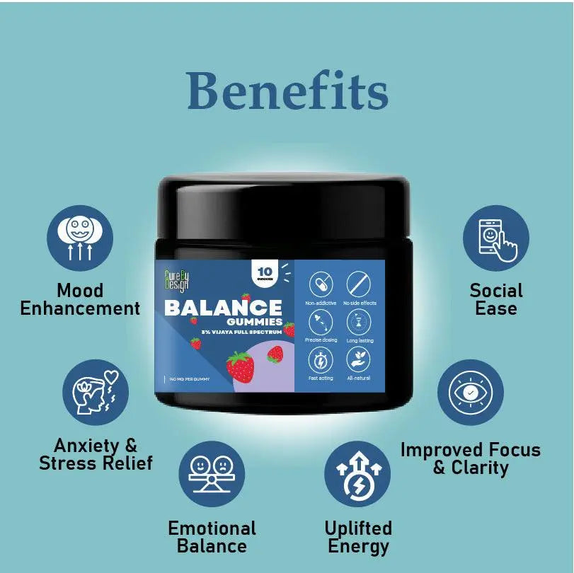 Cure by Design: Balance CBD Gummies – Wellness & Daily Harmony 1400mg.
