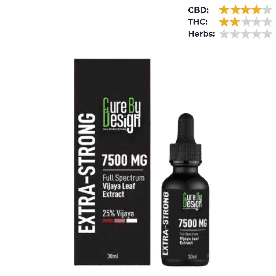 CBD Store India