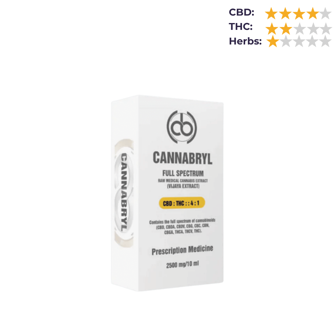 CBD Store India