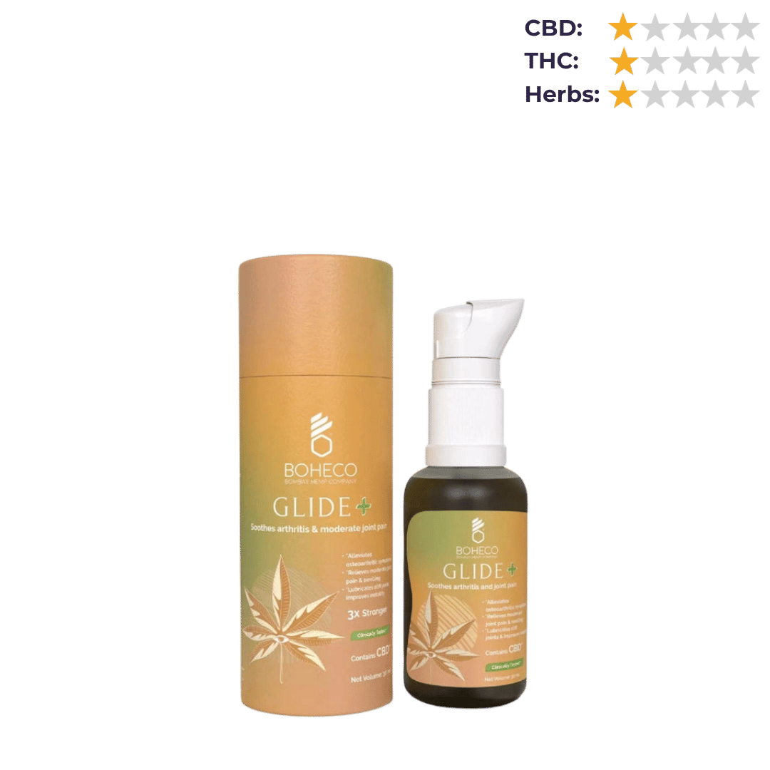 CBD Store India