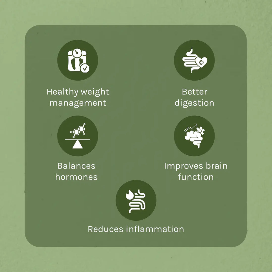 CBD Store India