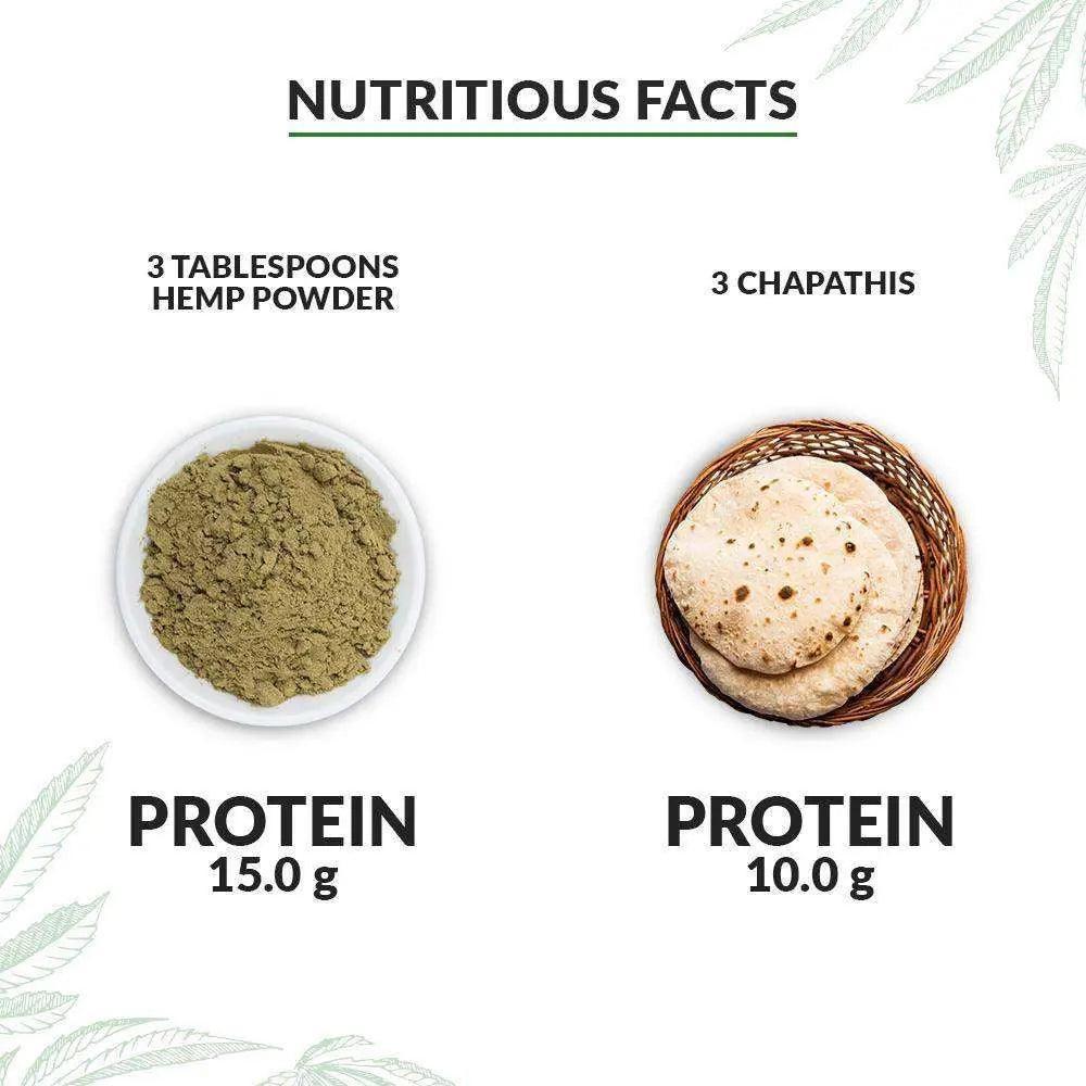 Health Horizons Ayurvedic Sativa Hemp Protein Powder – 500gm.