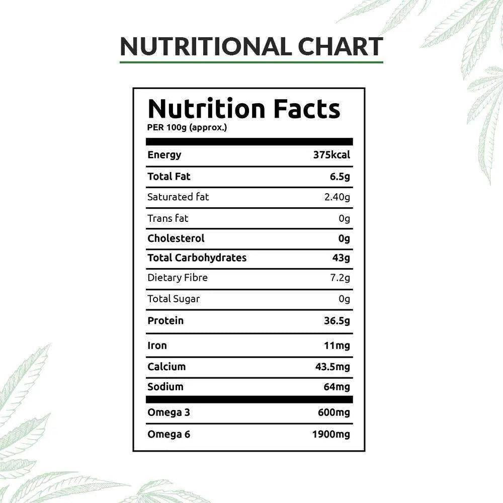 Health Horizons Ayurvedic Sativa Hemp Protein Powder – Pack of 2 – 500gms Each.