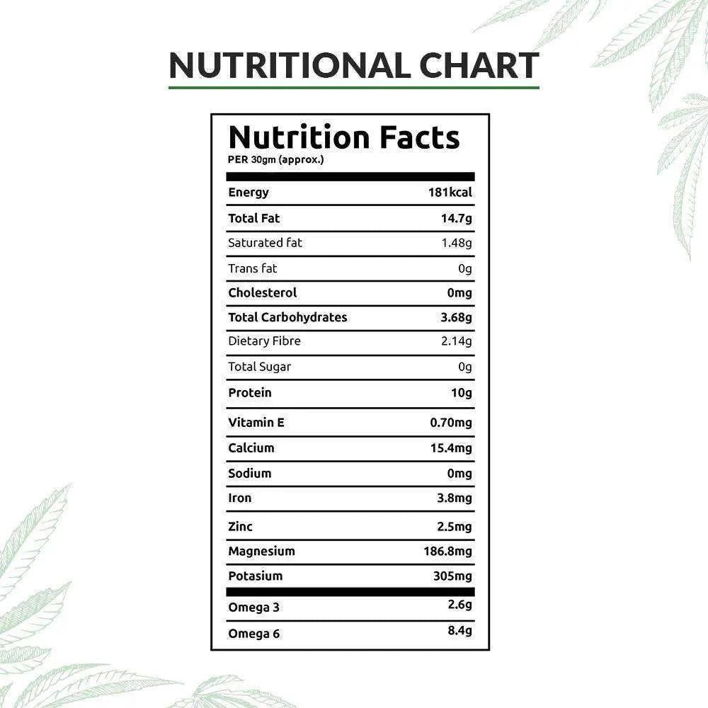 Health Horizons Ayurvedic Sativa Hemp Seeds (Hemp Hearts) Pack of 2 – 500gms Each.