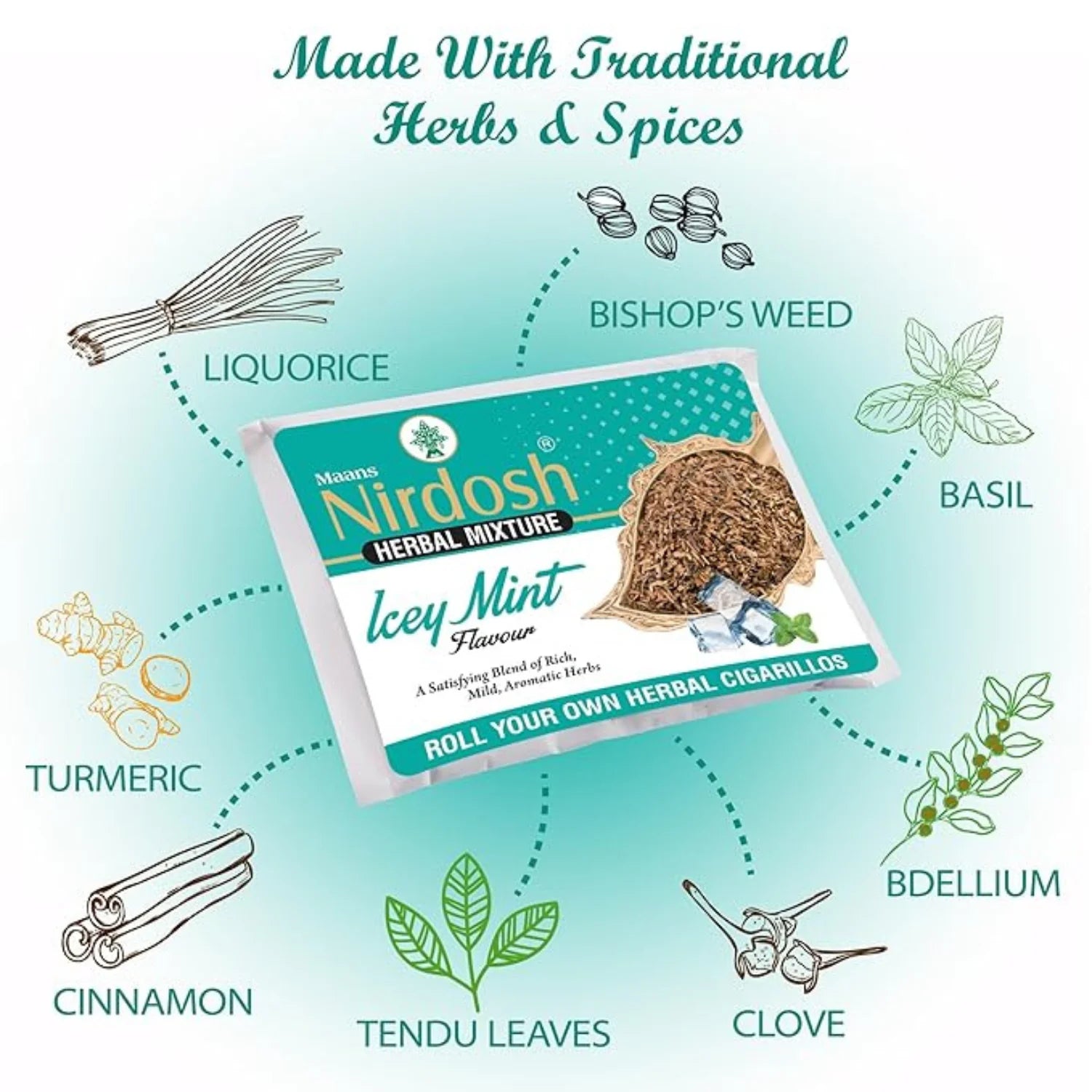 Nirdosh Icey Mint Flavour Herbal Raw Mixture 50g | 100% Natural Ayurvedic Smoking Alternative.